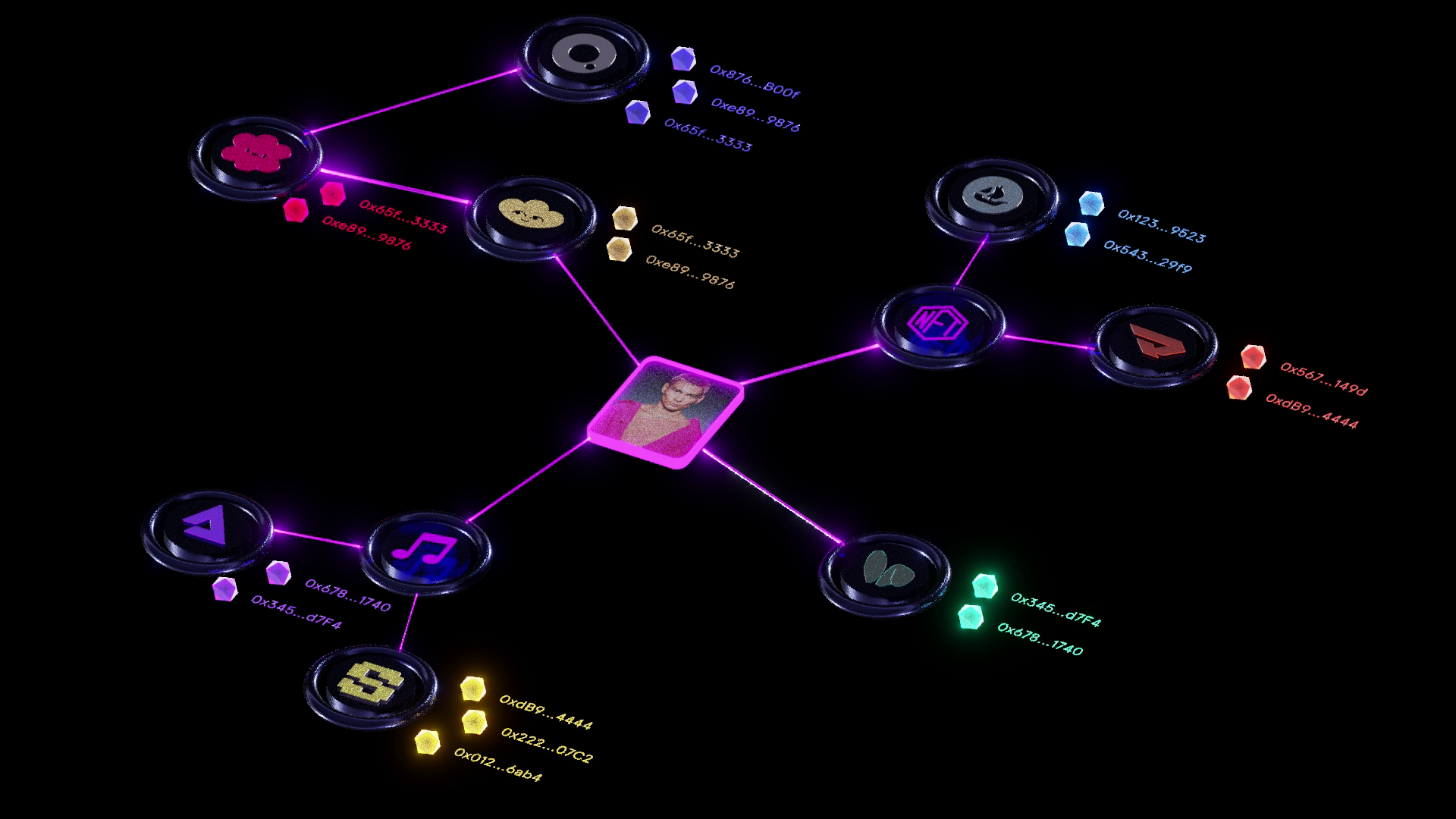A digital illustration of a network diagram with a central node connected to various circular icons, each with unique symbols like music notes, arrows, and hearts. The connections are highlighted in neon colors, and small hexagonal and crystal shapes are labeled with alphanumeric codes.