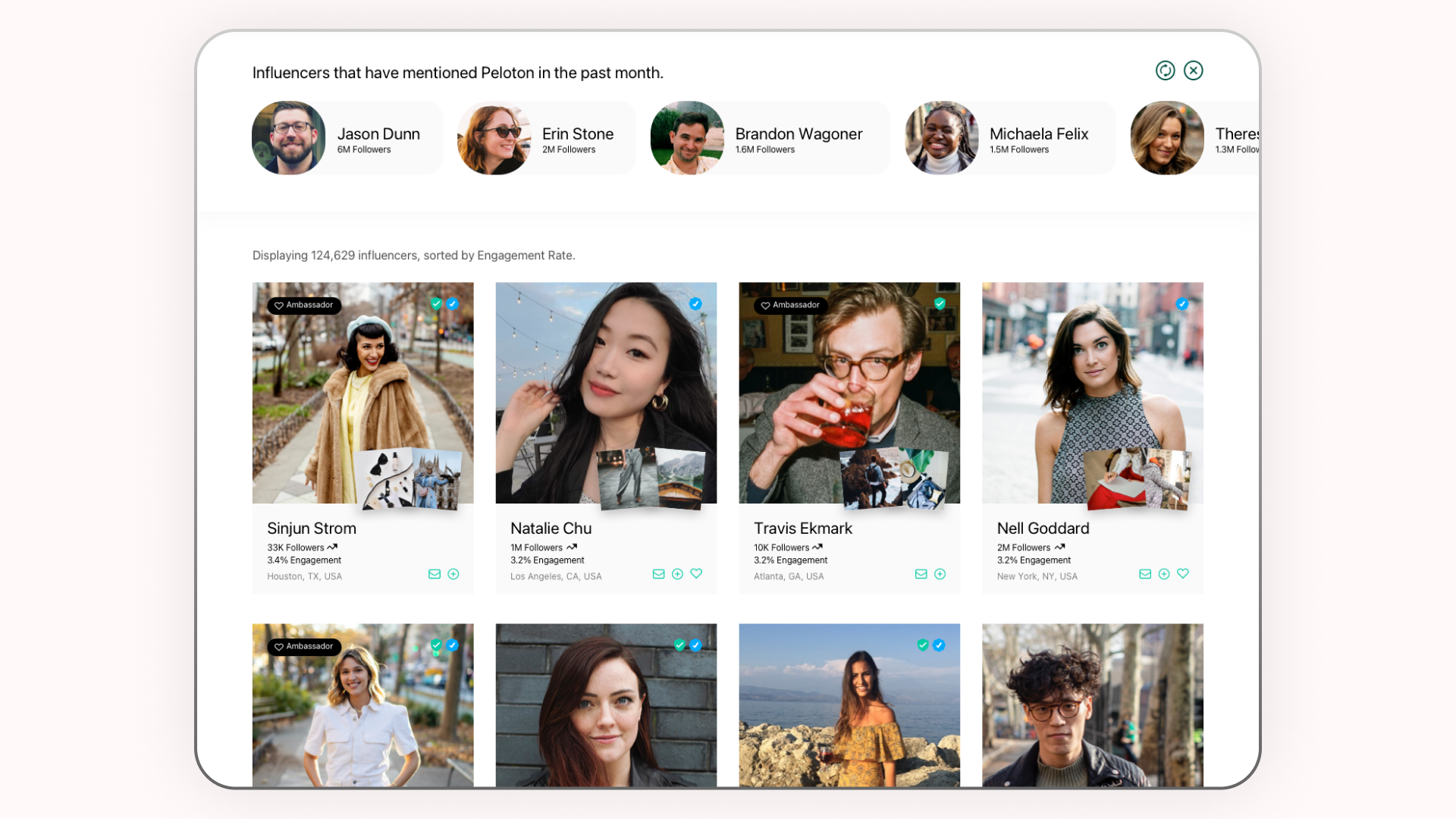 Screenshot of a platform showcasing influencers who mentioned Peloton. Influencer profiles include follower counts, engagement rates, and locations. Six influencers are visible: Sinjun Strom, Natalie Chu, Travis Ekmark, Nell Goddard, and others, each with profile pictures and icons indicating ambassador status or other details.