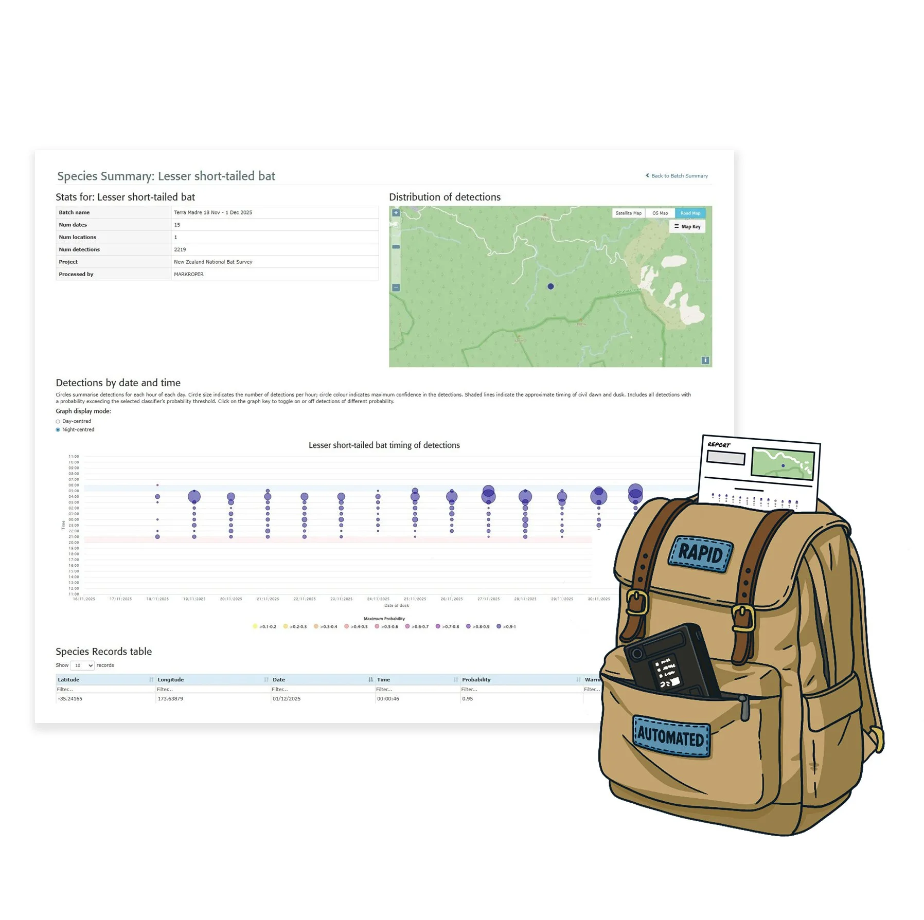 The Bat Pack - Data Processing Subscription (Monthly)