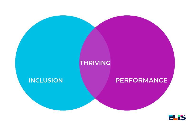 Bridging Care and Results: How Inclusion Powers Performance