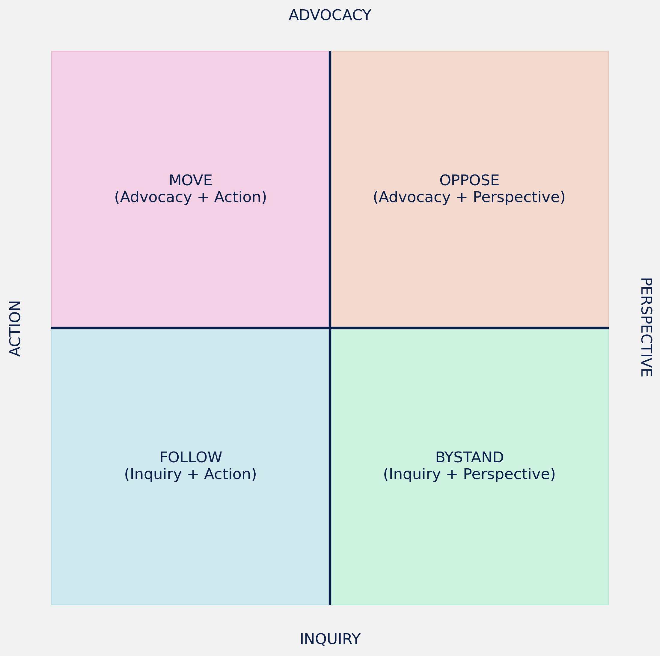 Dialogic Leadership Practices for Navigating Complexity