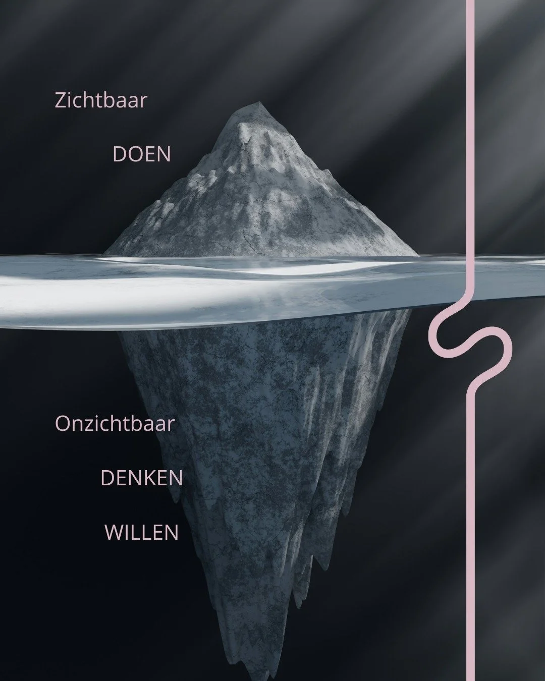 Wat verklaart waarom jij of iemand anders bepaald gedrag vertoont? 

Net zoals bij de ijsberg (van McClelland) zit er in elk van ons nog een veel groter stuk onder de waterlijn dat niet zichtbaar is voor anderen.

Achter gedragingen schuilen gedachte