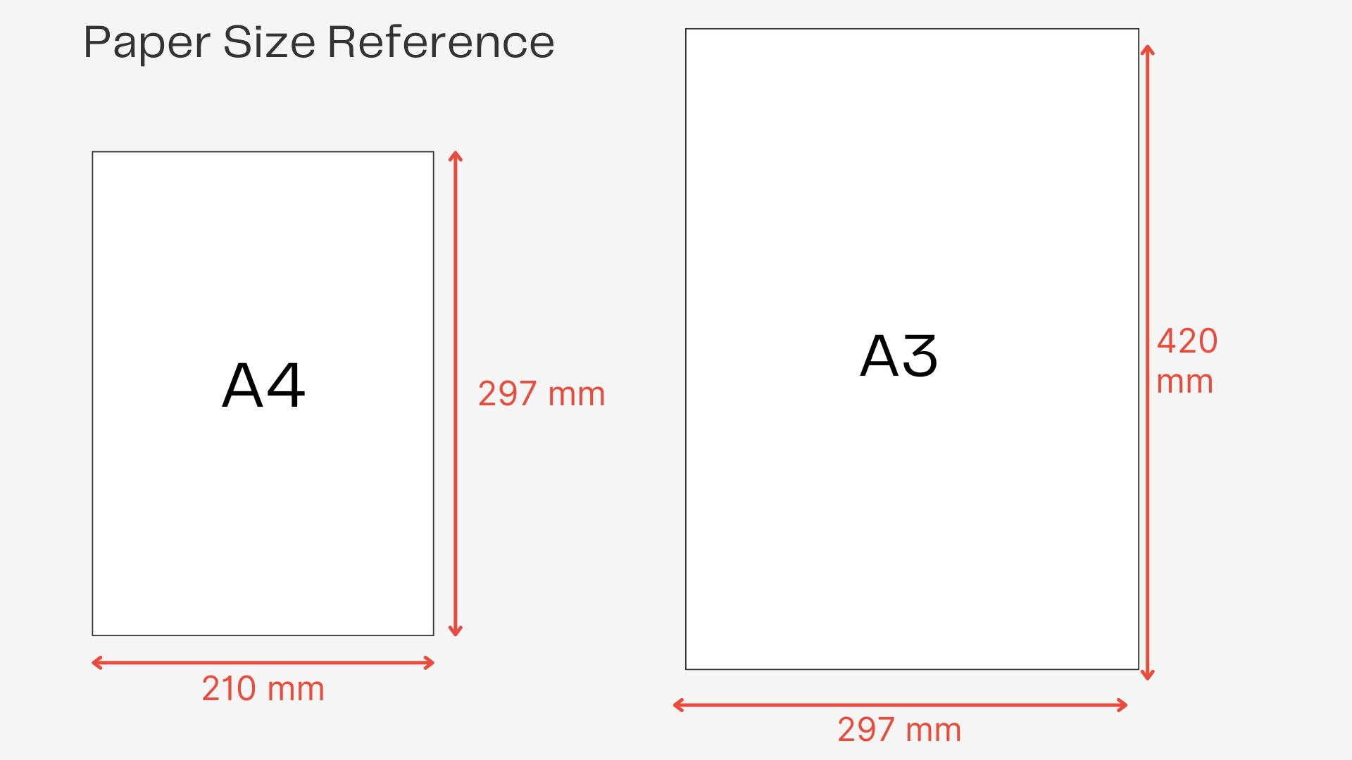 A4 & A3 Sizes in mm.png