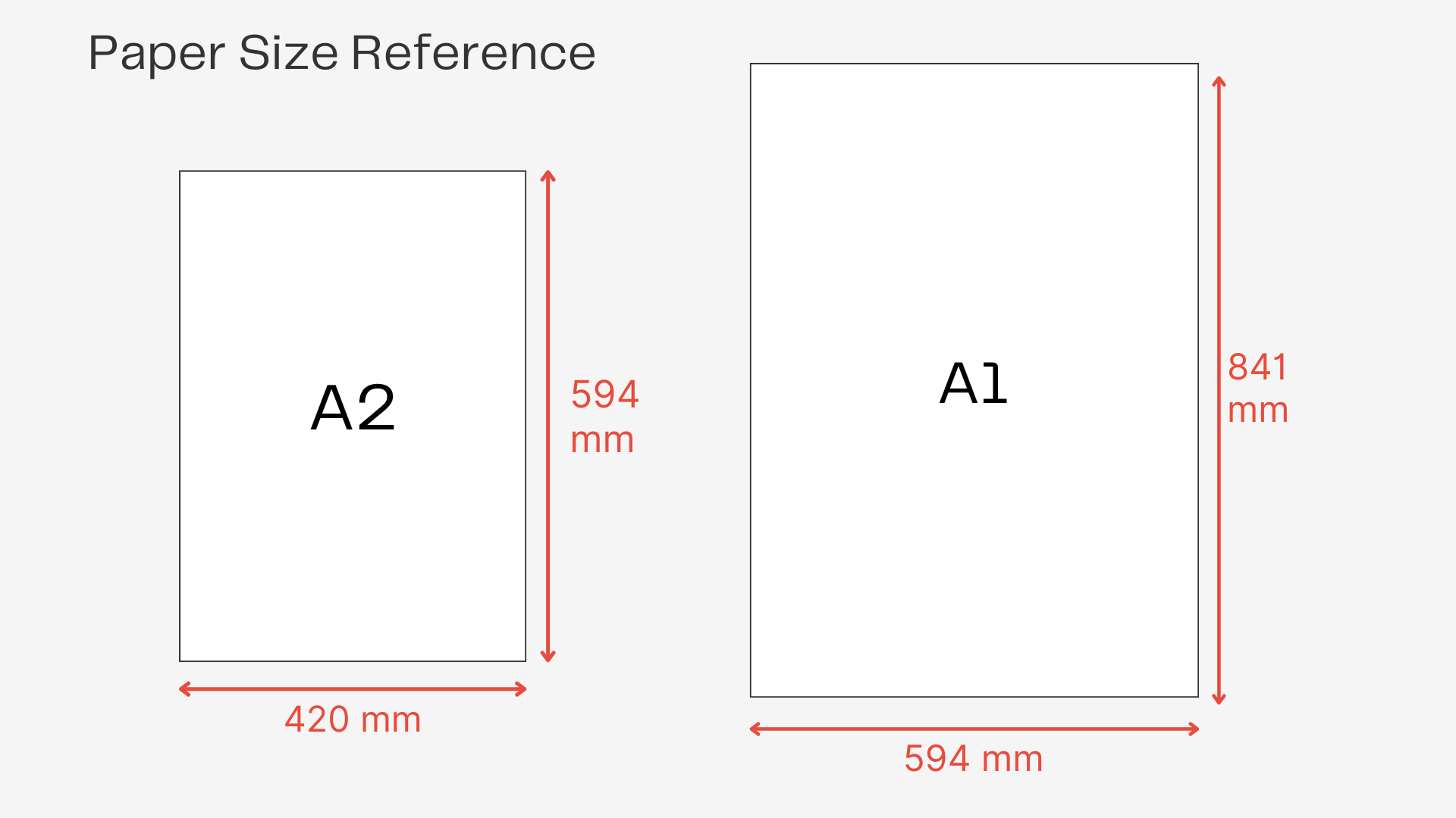 A2 & A1 Sizes in mm.png