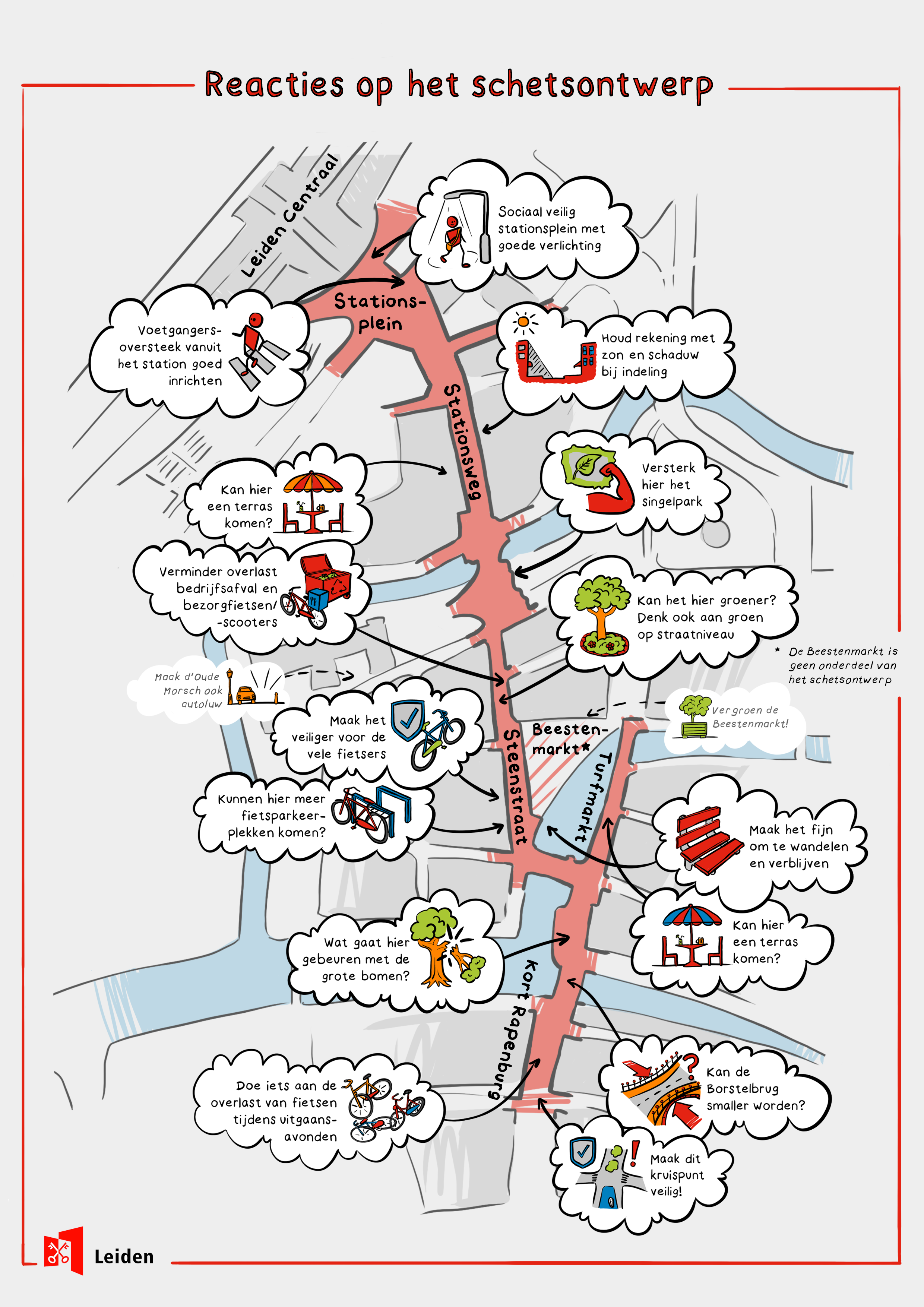 Participatieverslag Groene Loper Leiden