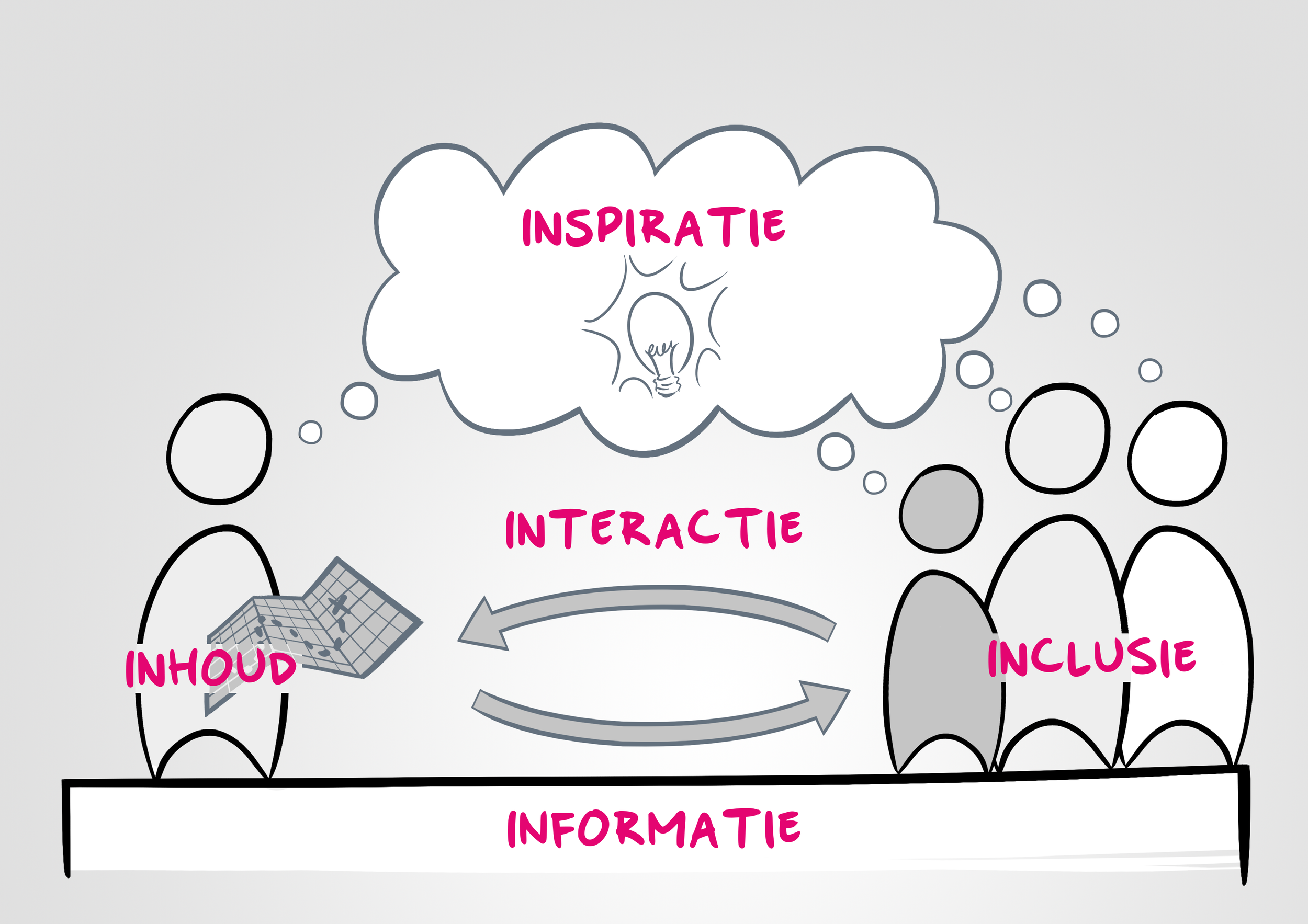 23-03 Digitale 5 i's v1.png