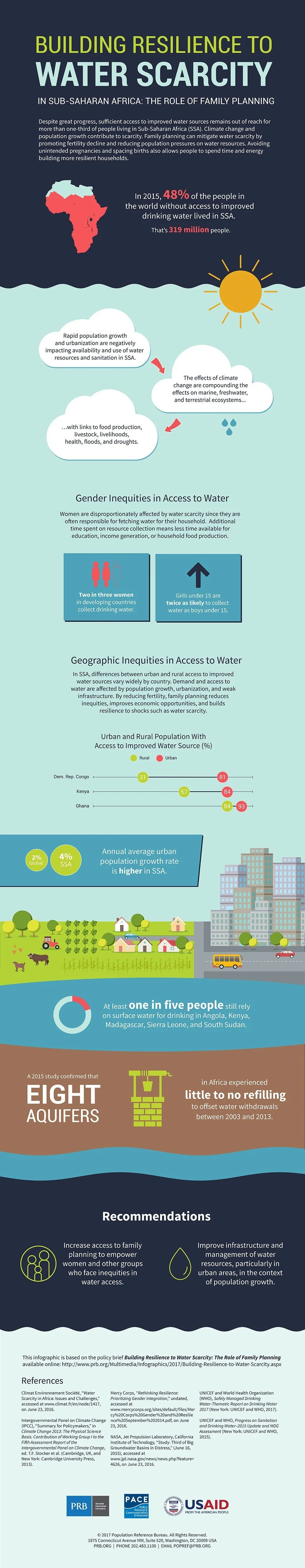prb-water-scarcity-infographic.jpg