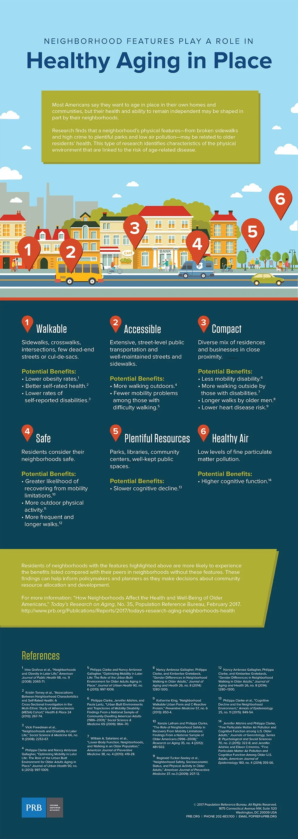 prb-neighborhoods-infographic.jpg