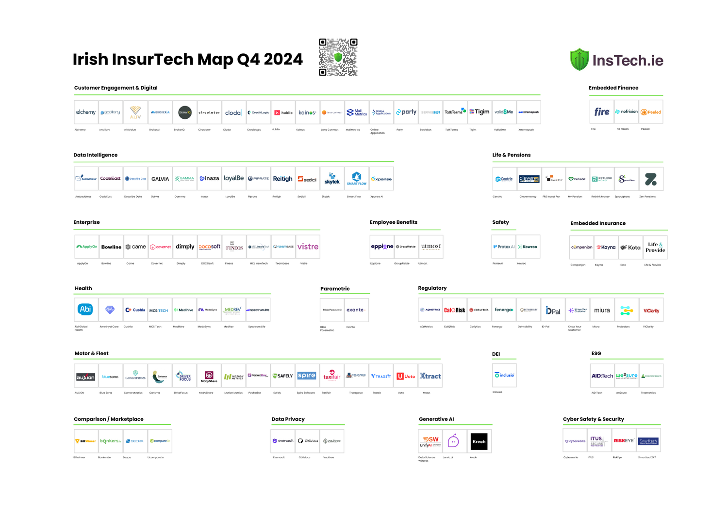 Meet the Insurtechs Discover Irish Insurtech Innovations — InsTech.ie
