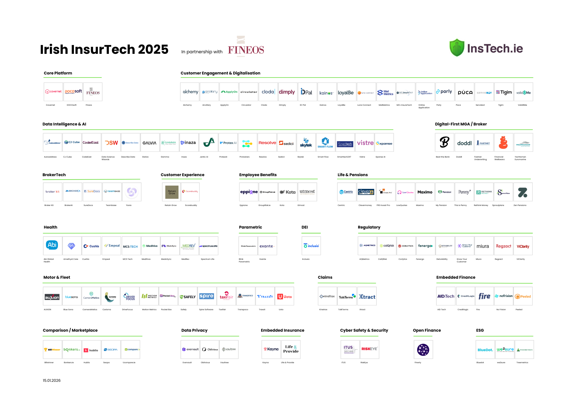 Irish Innovations Meet the Insurtechs | Discover Irish Insurtech Innovations — InsTech.ie