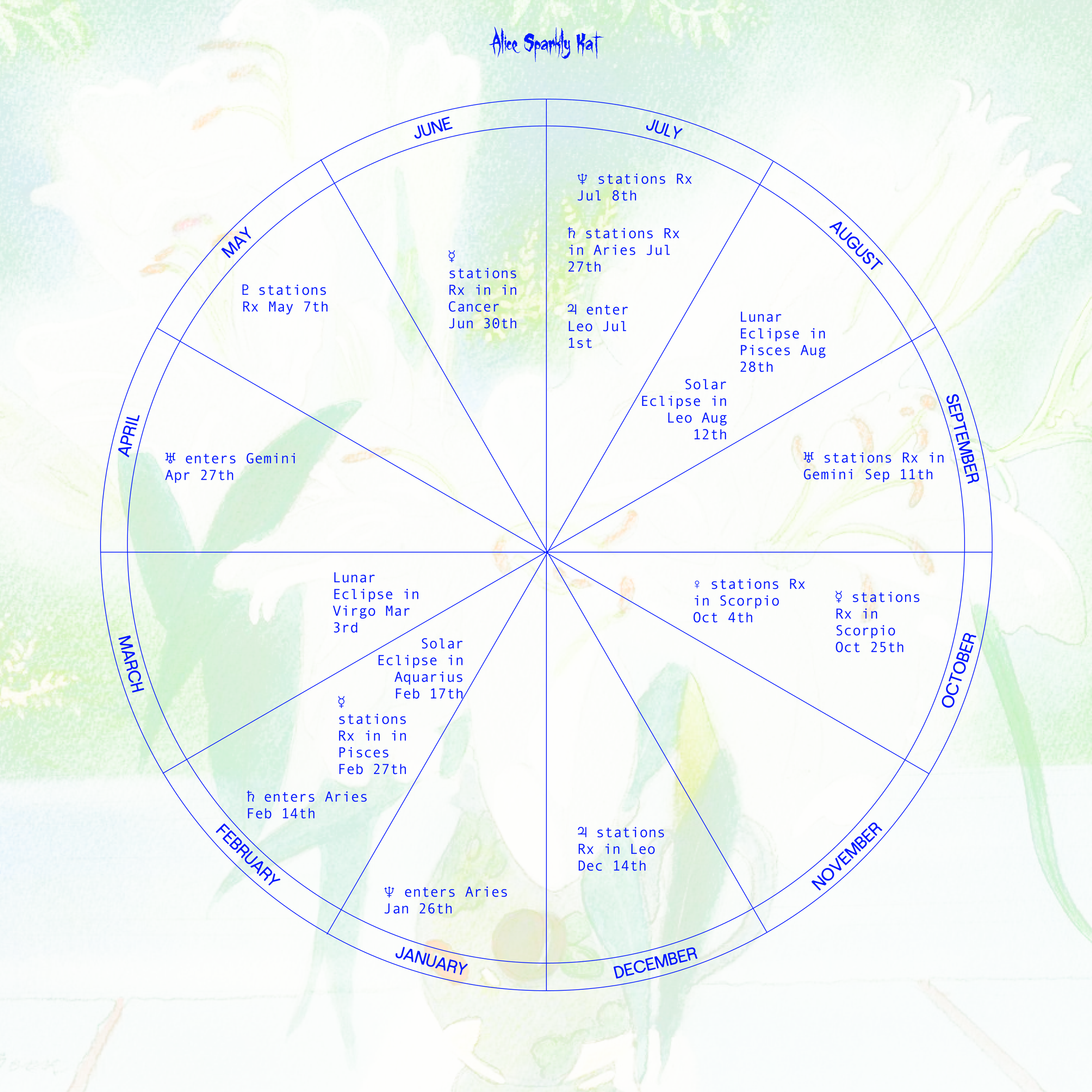 LOVE ACCORDING TO THE STARS WITH ALICE SPARKLY KAT