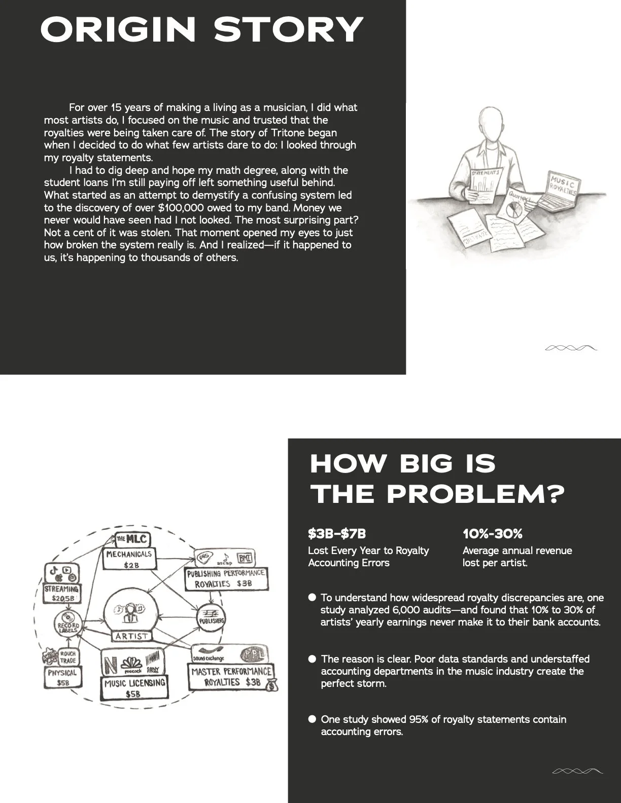 Pitch Deck Sketches and Layouts