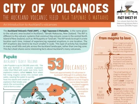 City of Volcanoes PDF image