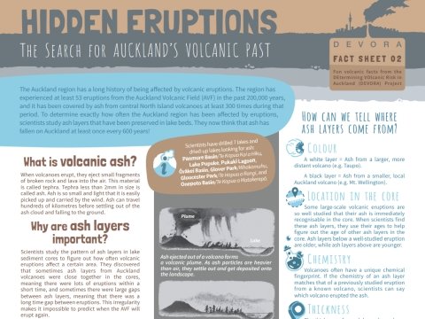 Hidden Eruptions PDF image