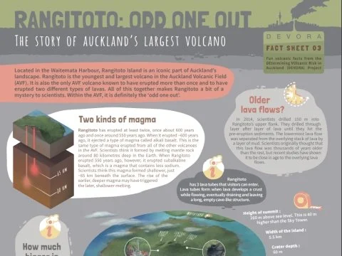 Rangitoto: Odd one out PDF image