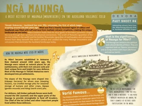 Ngā Maunga PDF image