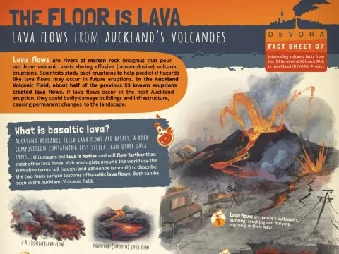 The Floor is Lava PDF image