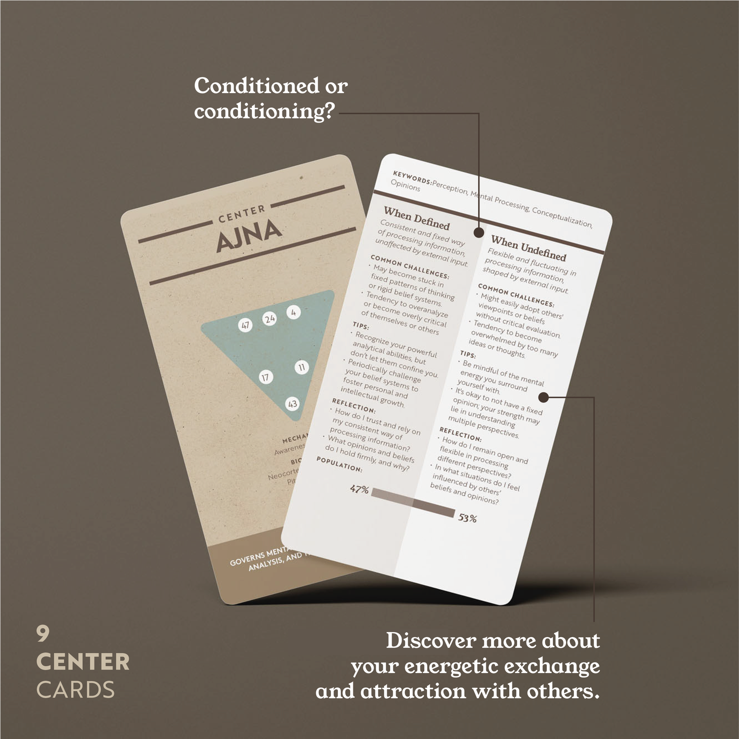 Human Design Card Deck for Self-Reflection & Personal Growth