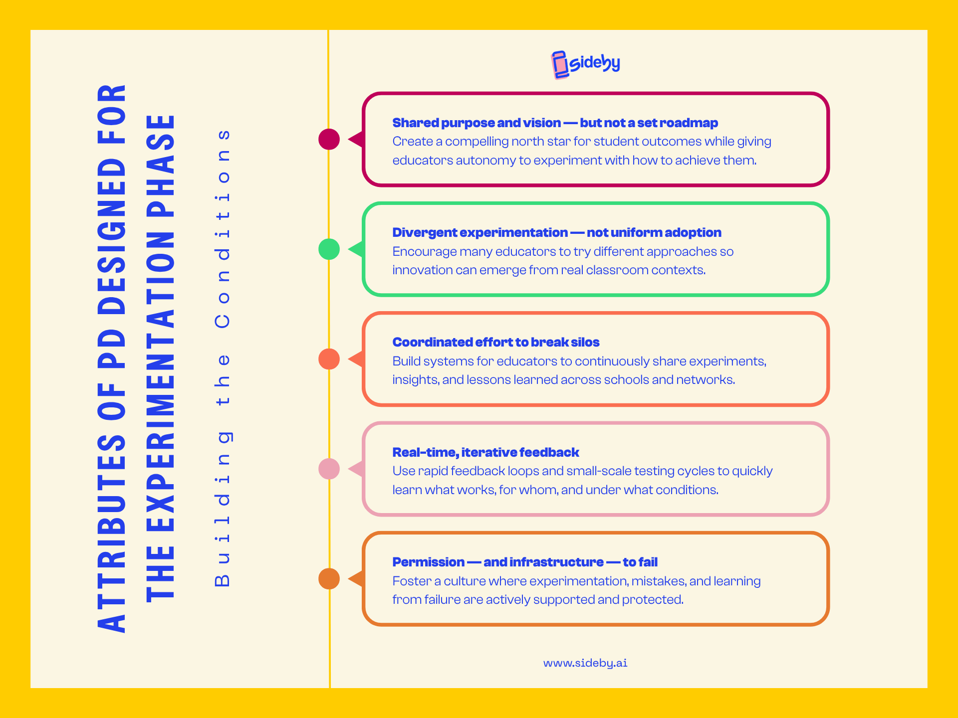 Learning As We Go: Professional Learning for the Messy AI Experimentation Phase