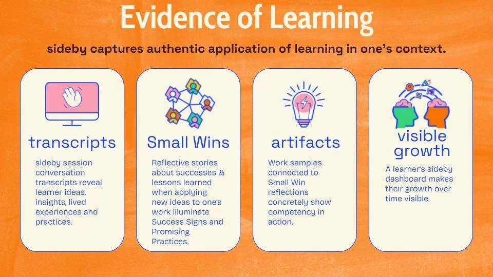 An infographic titled "Evidence of Learning" explaining four ways to capture authentic learning: transcripts, small wins, artifacts, and visible growth, with colorful icons for each.
