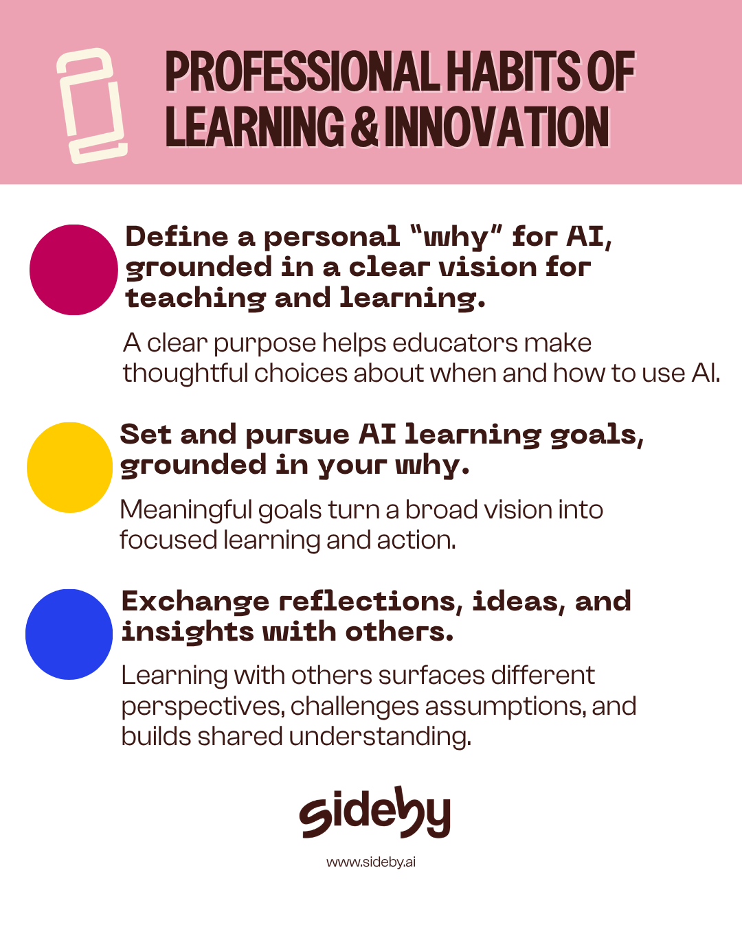 sideby's Professional Habits of Learning & Innovation