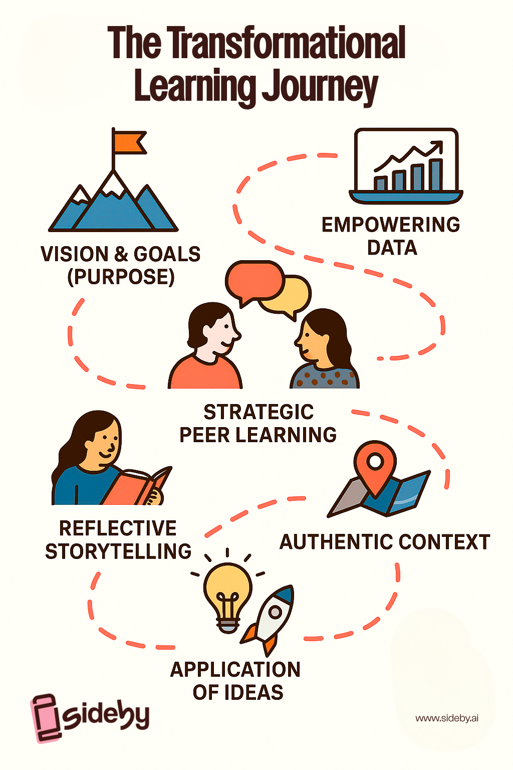 Educators Need Transformational PD with AI — sideby