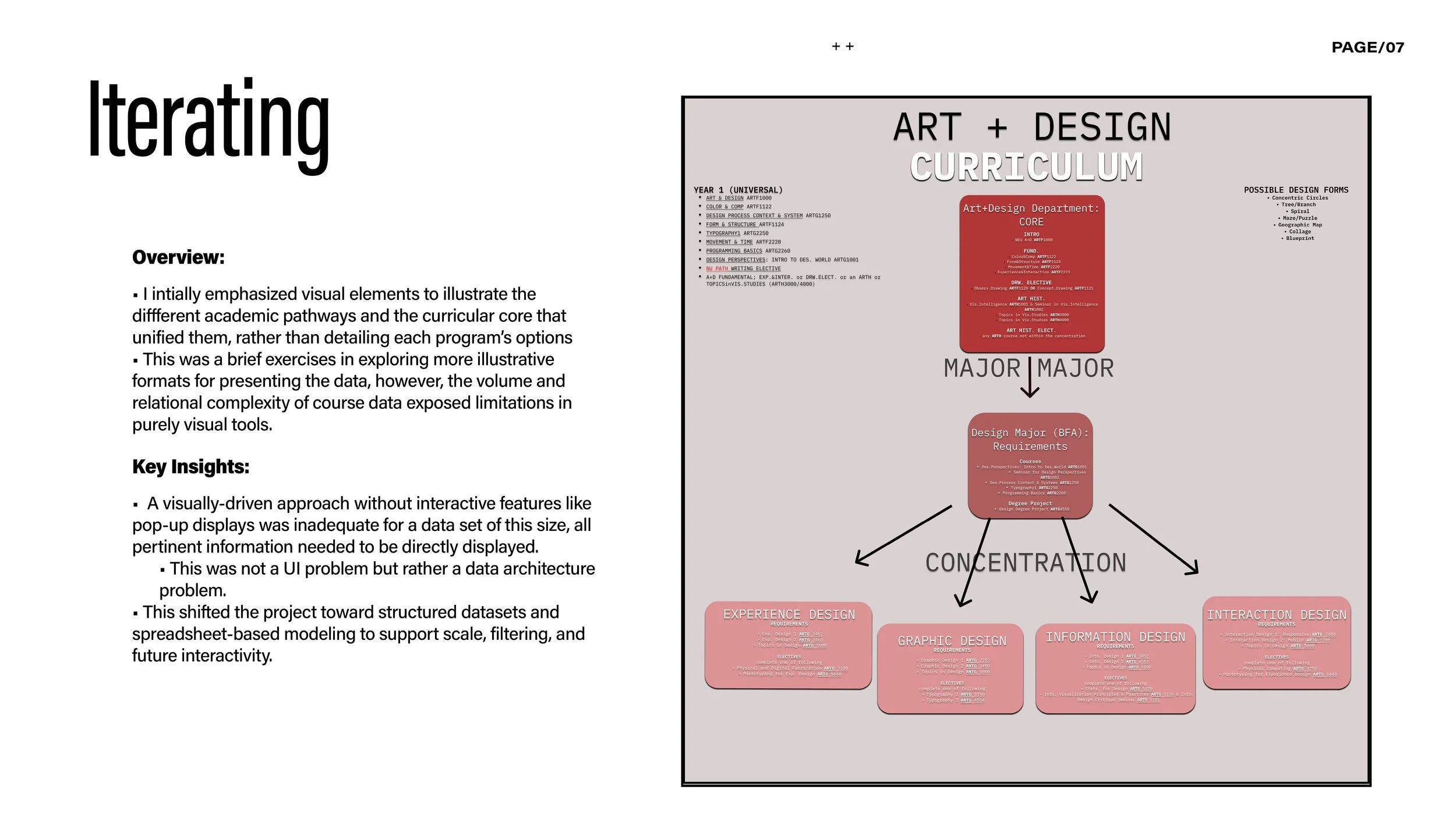 Instructional Design Co-op_Case Study_20237.jpg