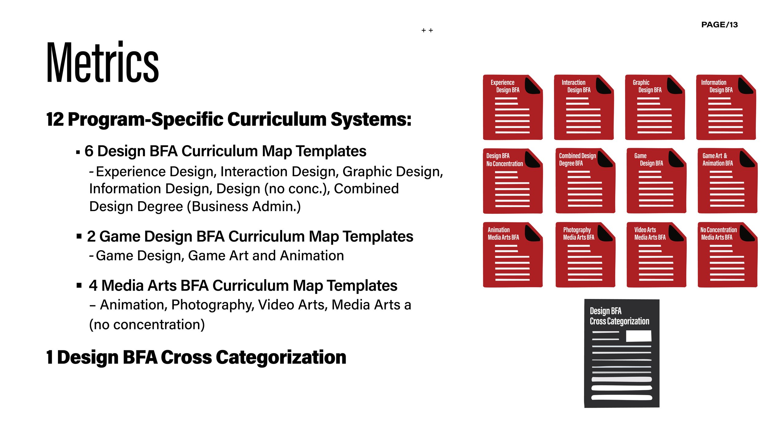 Instructional Design Co-op_Case Study_202313.jpg