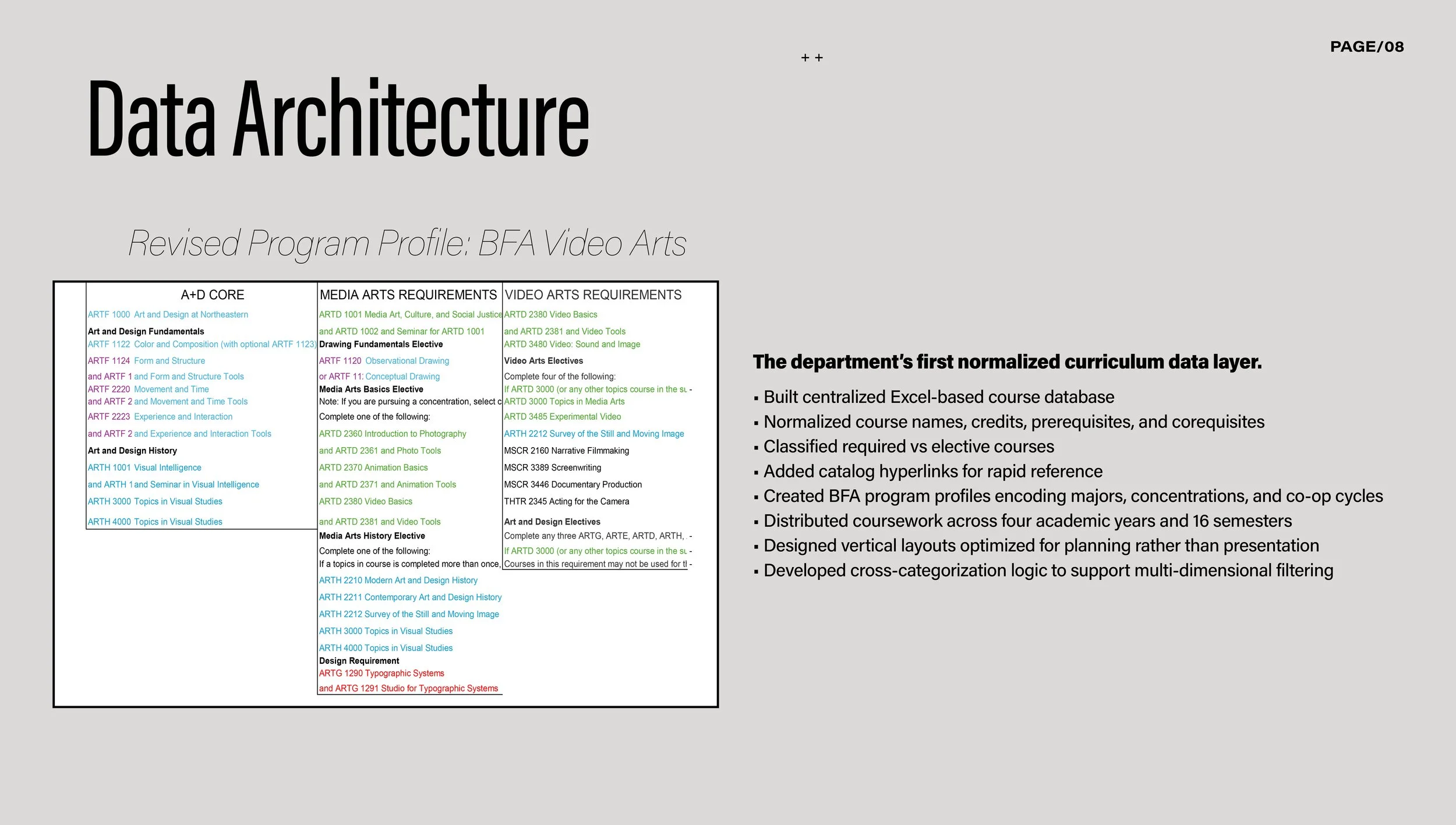 Instructional Design Co-op_Case Study_20238.jpg