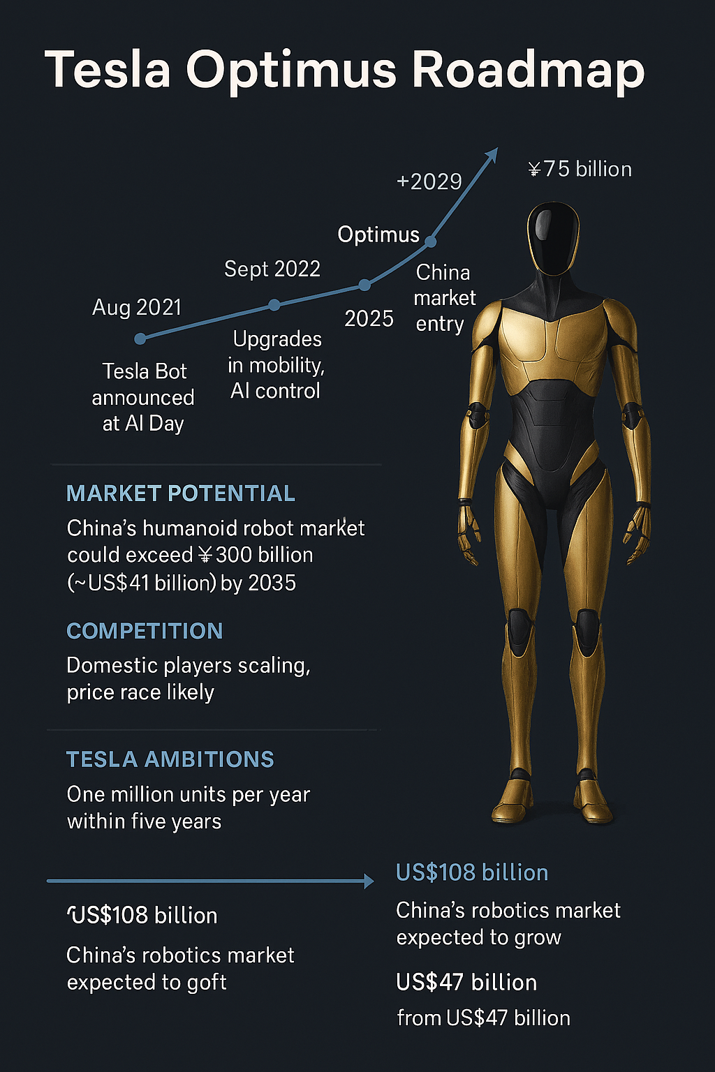 Tesla’s AI Ambitions Go Global: What the Humanoid Robot Push in China Means for the Near Future