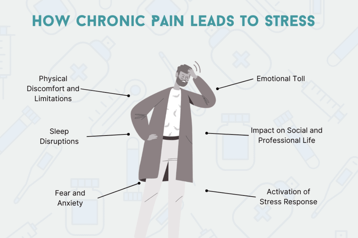 😮‍💨 How Stress Shows Up Physically in the Body