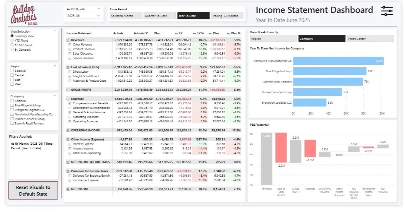 Income Statement Analysis