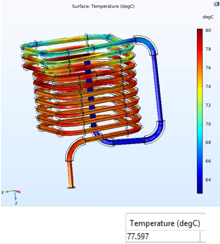 COMSOL Multiphysics temperature map solution of the copper coil
