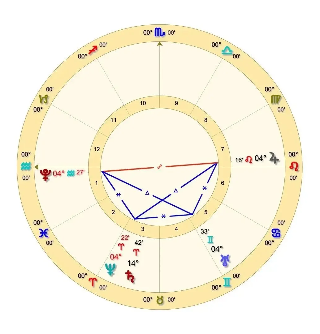 Barbault's Basket planetary alignment chart showing Pluto, Jupiter, Uranus, and Neptune configuration in July 2026