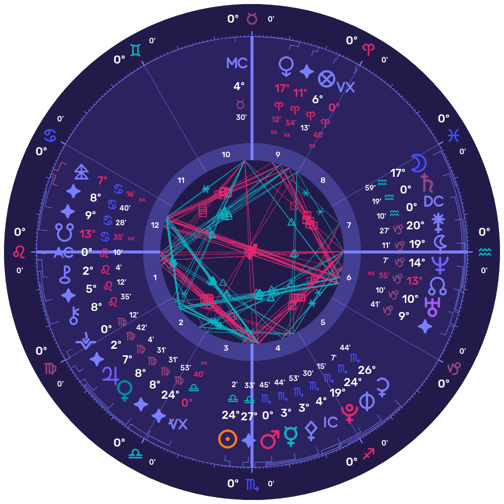 Zohran Mamdani's natal chart wheel showing planetary positions and aspects across all twelve houses