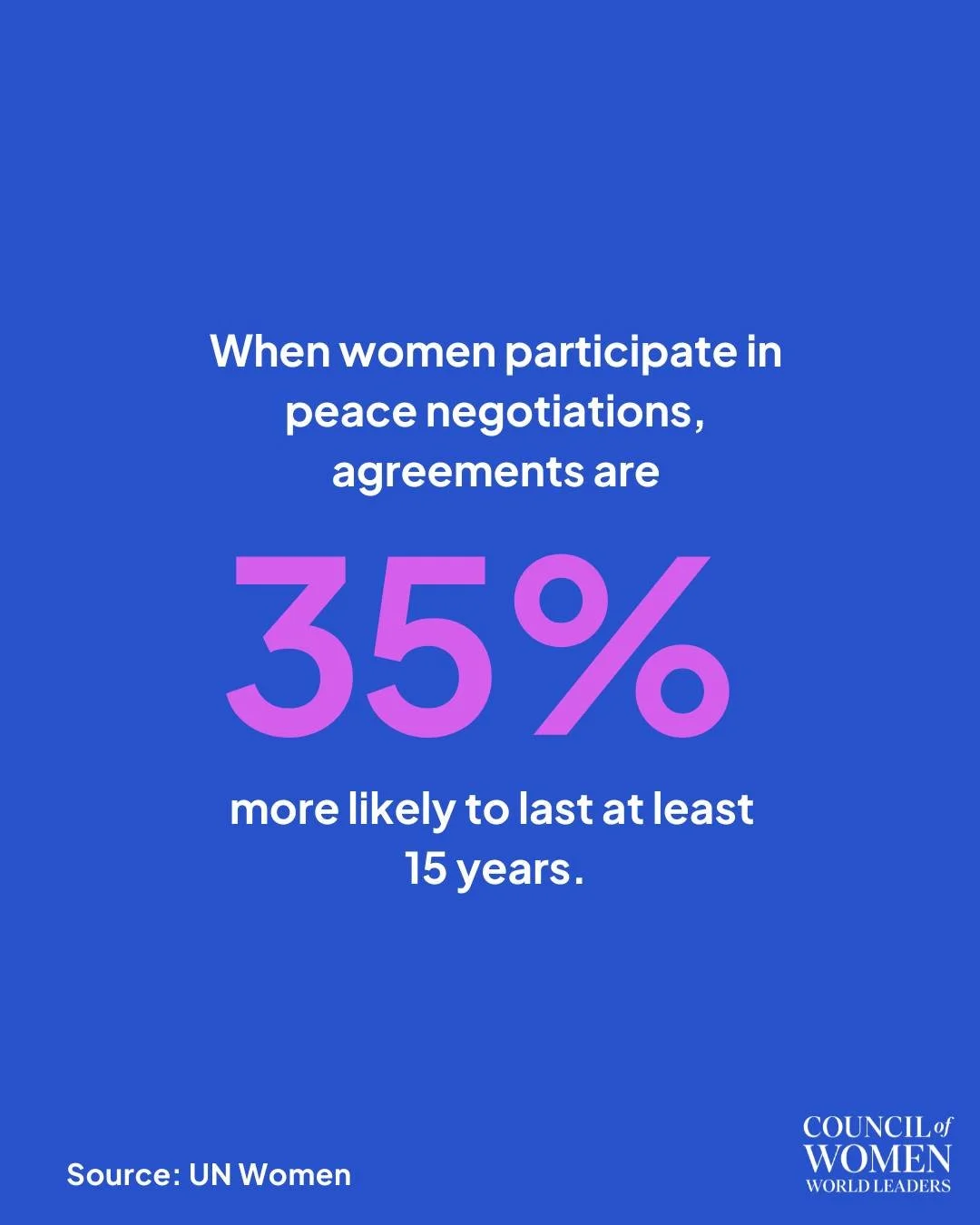 When women are included in peace negotiations, peace lasts longer.

Research shows that agreements are 35% more likely to endure for at least 15 years when women are meaningfully involved in the process.

Source: UN Women

#WhatHappensWhenWomenLead #