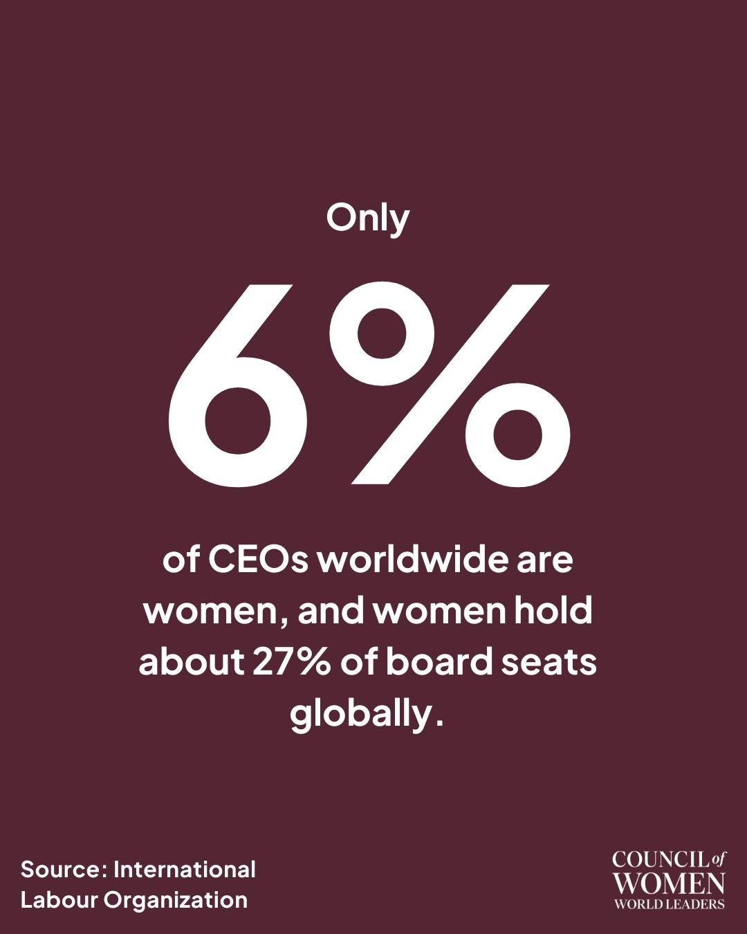 Only 6% of CEOs worldwide are women, and women hold just 27% of board seats globally.
Until women are equally represented in decision-making, leadership will remain incomplete.

Source: International Labour Organization

#womeninleadership #genderequ