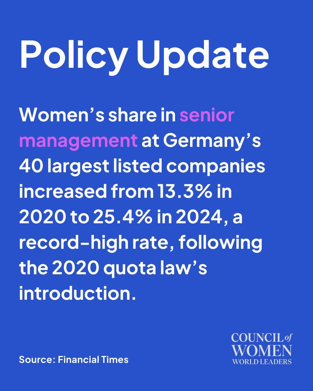 Germany&rsquo;s 2020 quota law is showing a measurable impact. Women now hold 25.4% of senior management roles in the country&rsquo;s 40 largest listed companies.

Source: Financial Times

#genderequality #womeninleadership #PolicyUpdate #Germany #CW