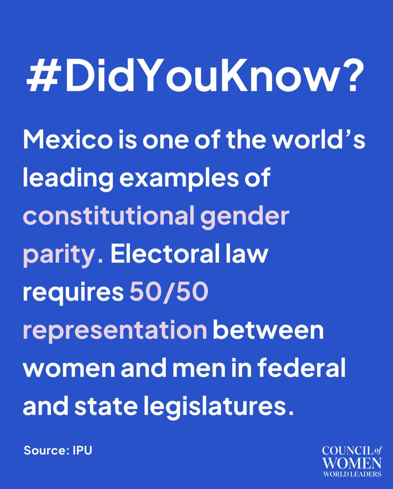 In Mexico, electoral law mandates equal representation of women and men in federal and state legislatures, making the country a global model for how legal frameworks can accelerate women&rsquo;s political inclusion.

#DidYouKnow #genderparity #CWWL