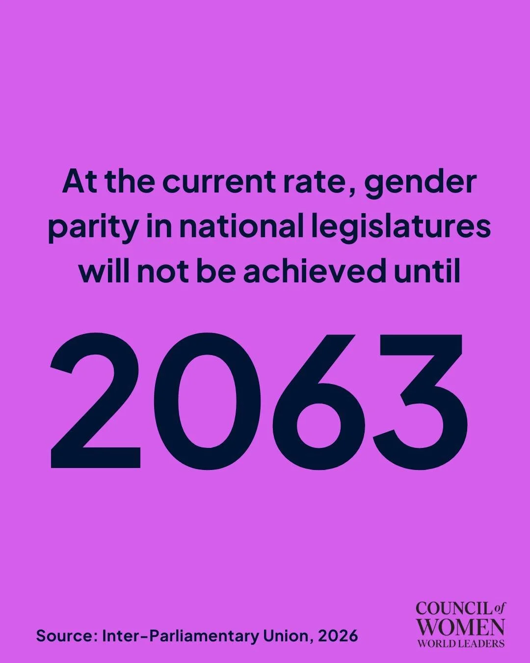 At the current pace, gender parity in national legislatures remains decades away.

Accelerating women&rsquo;s participation in politics is essential to building democratic institutions that reflect the societies they serve.

#WomenInPolitics #GenderP