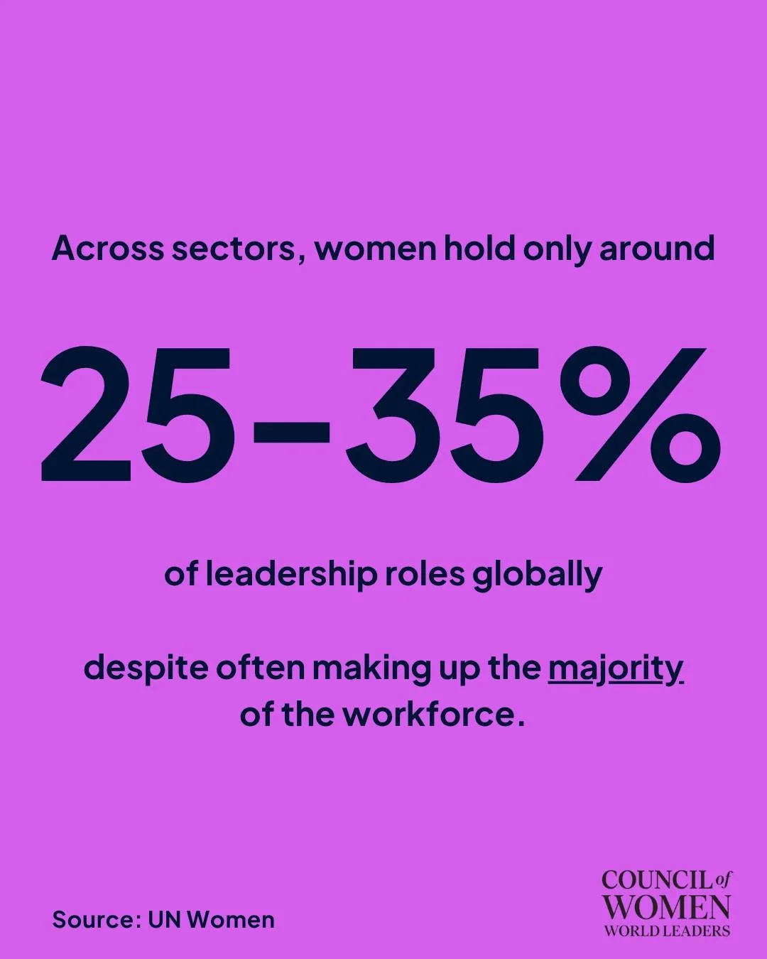 Women are present, but still missing from the rooms where decisions are made.
Closing this gap is essential for stronger, more inclusive leadership worldwide.

Source: UN Women

#WomenInLeadership #GenderEquality #RepresentationMatters #WomenLead #Le