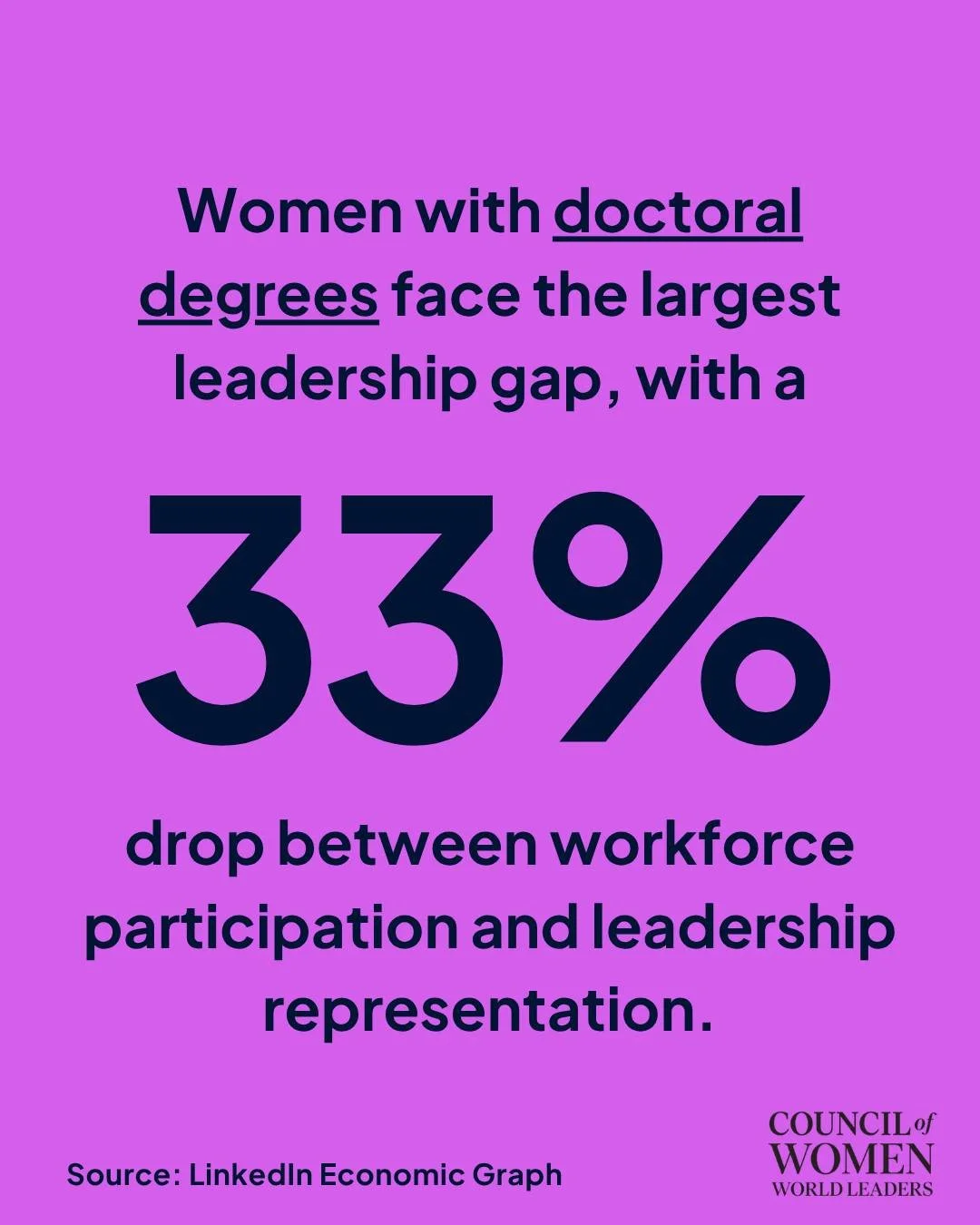 Women with advanced degrees are entering the workforce, leading research, building expertise, and shaping institutions. Yet the leadership gap remains.

A 33% drop between workforce participation and leadership representation shows that advancement i