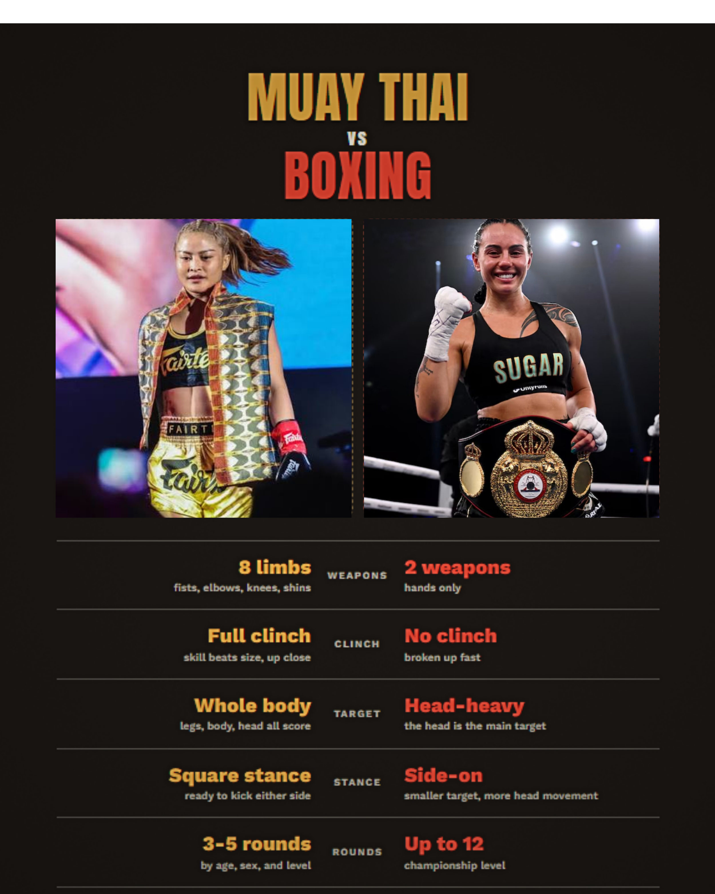 A comparison chart of Muay Thai vs Boxing