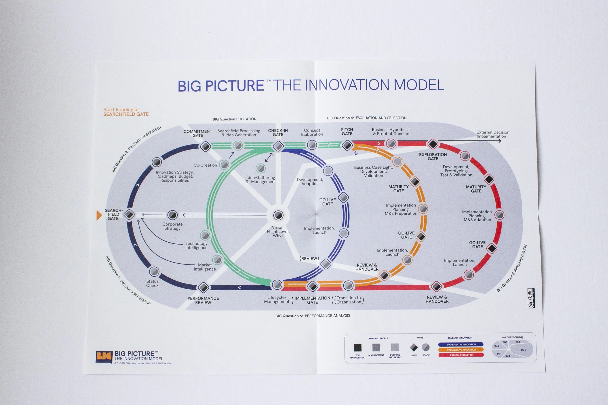 A3 print of the BIG Picture Model – overview