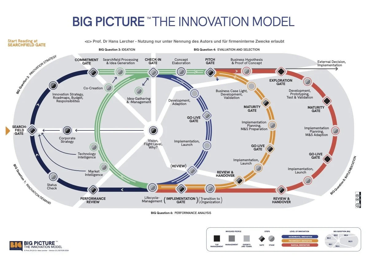 BIG Picture Low-Res-Grafik Gratis-Download