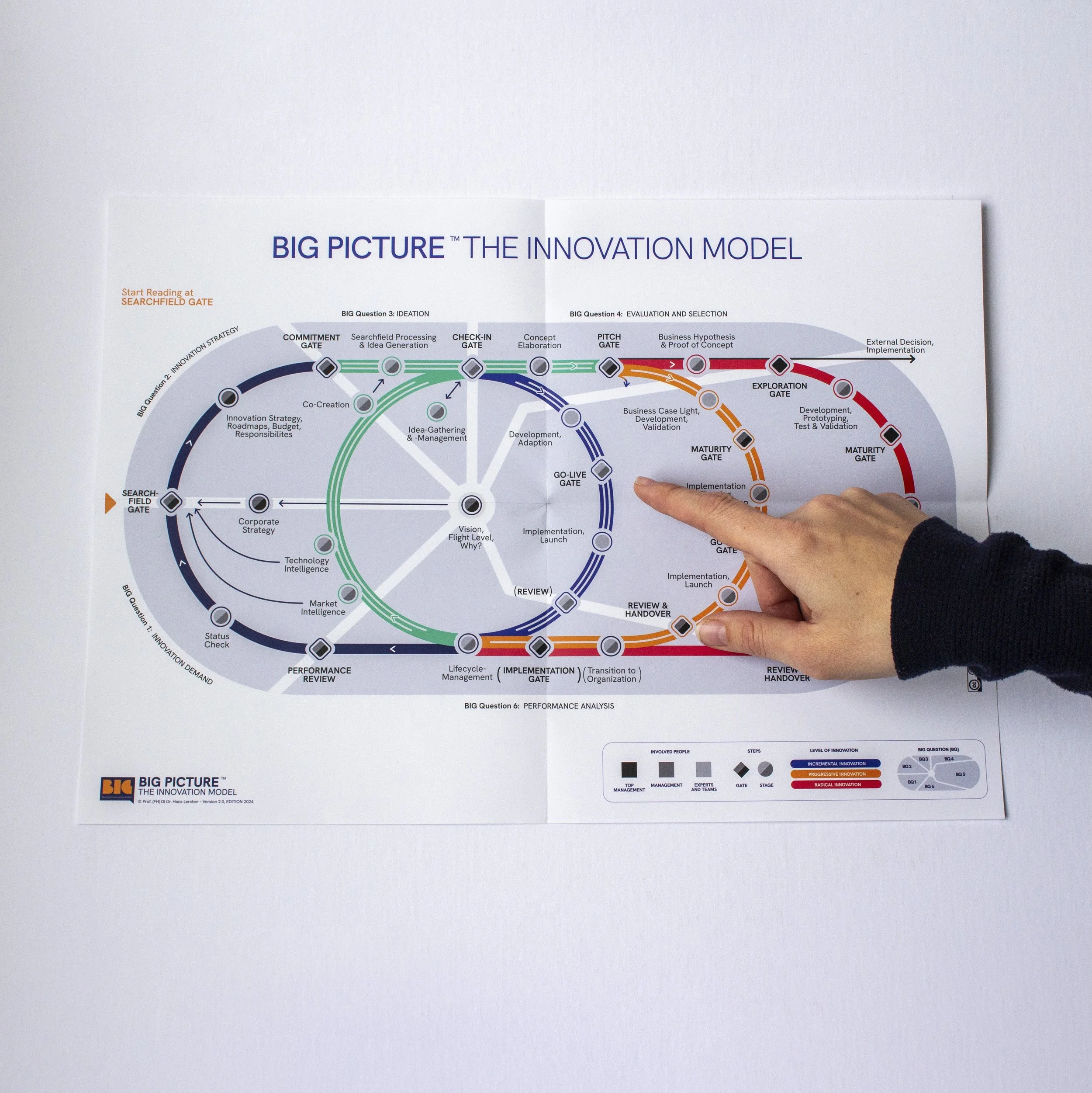 Laminated A3 print of the BIG Picture Model in a workshop