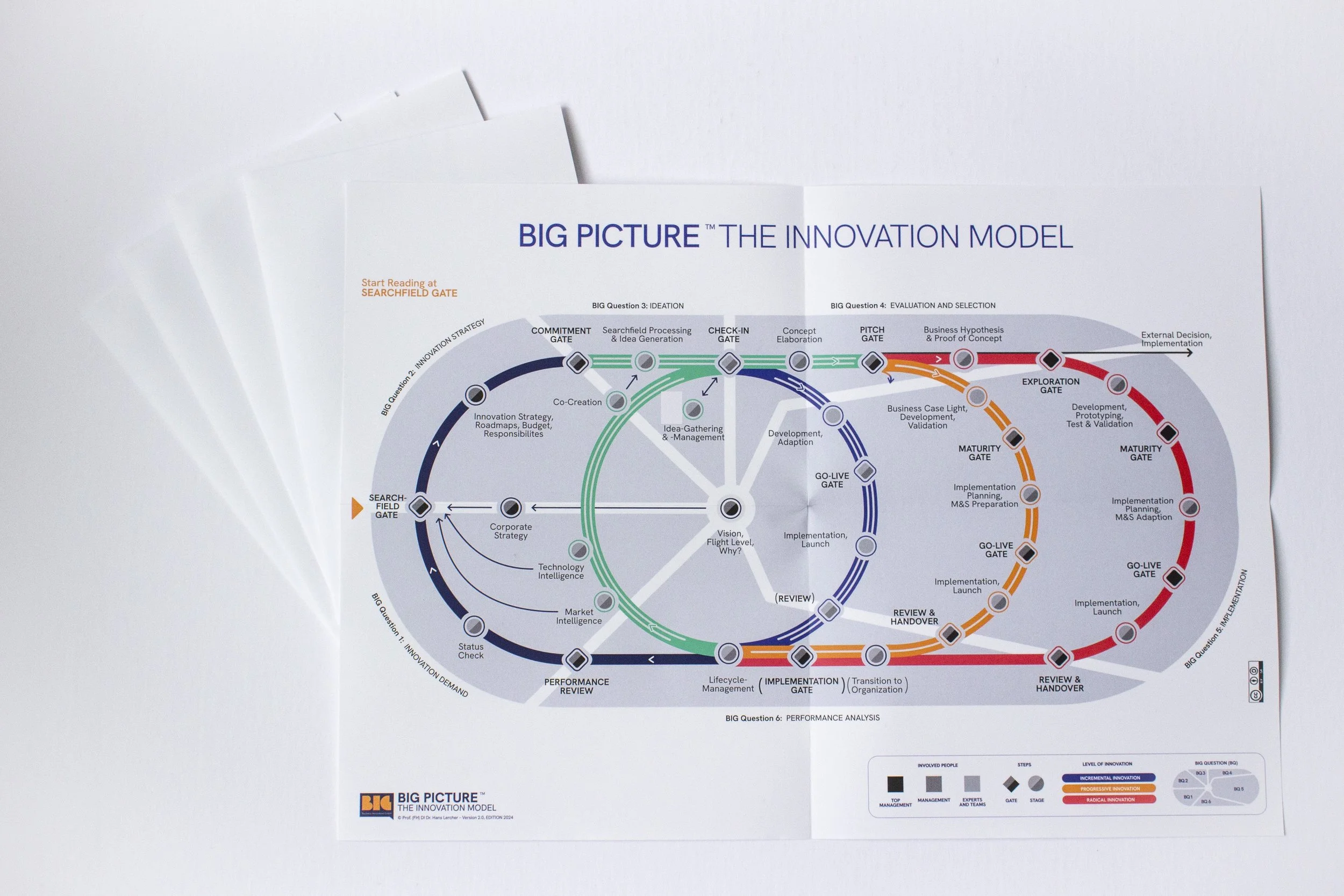 Five laminated A3 prints of the BIG Picture Model