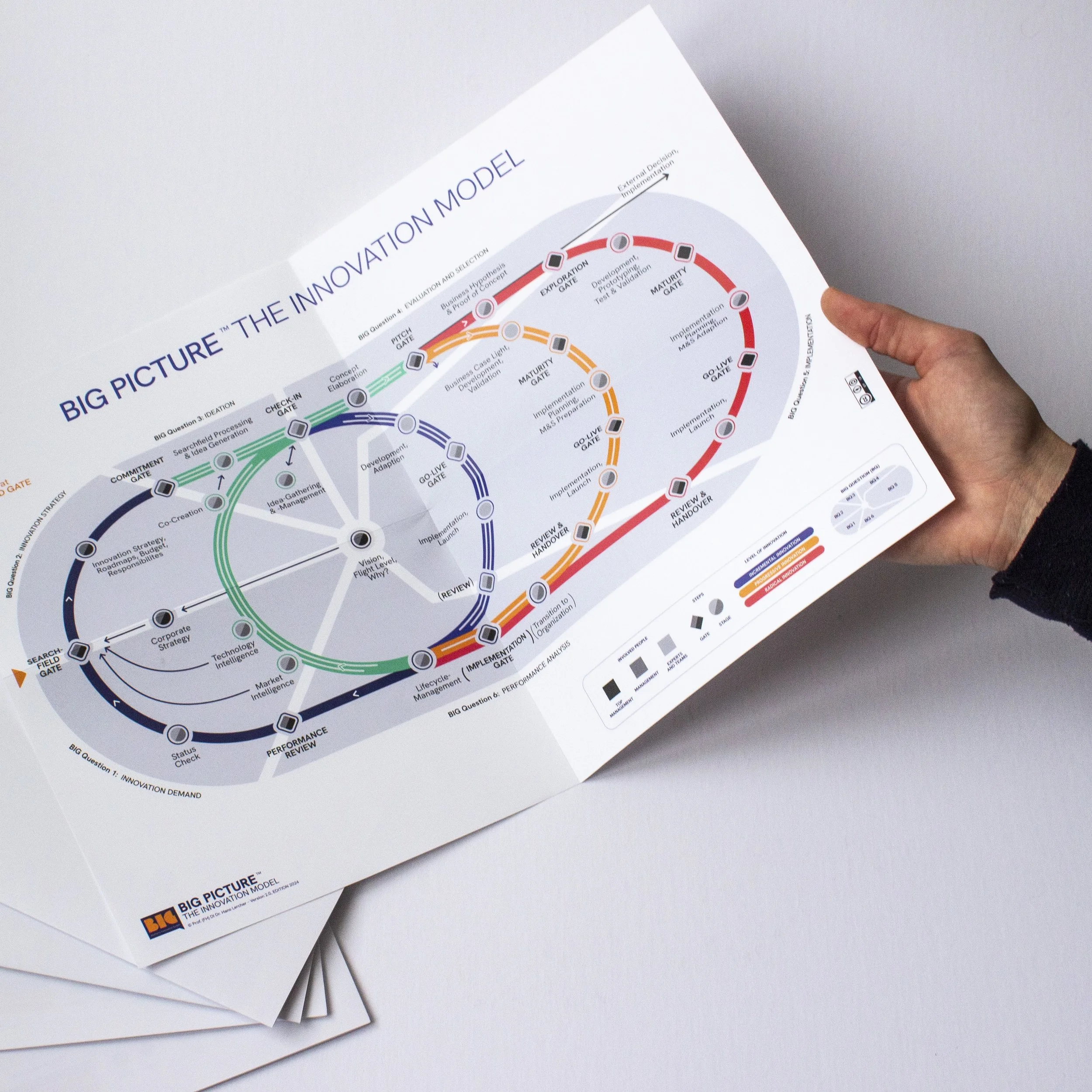 Laminated A3 print of the BIG Picture Model – detail