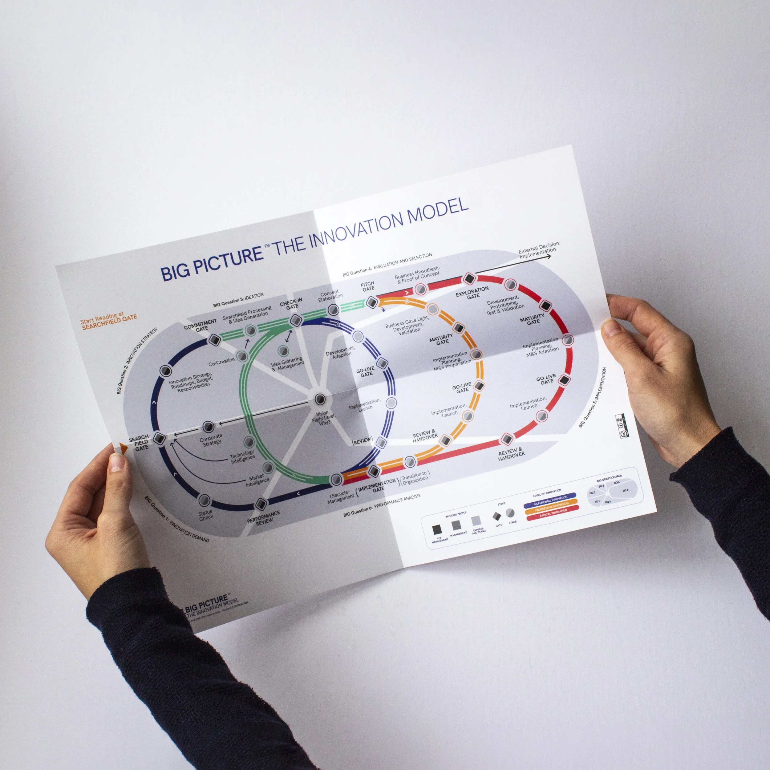 A3 print of the BIG Picture Model held in the hand