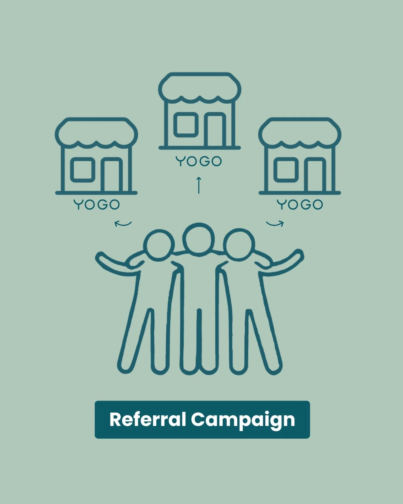 ✨ Referral Campaign! ✨
 Share YOGO &ndash; get 1 month of your YOGO subscription free!

We love it when our customers help each other grow. That&rsquo;s why when you refer a friend who starts using YOGO both of you will get a full month free! (The ca